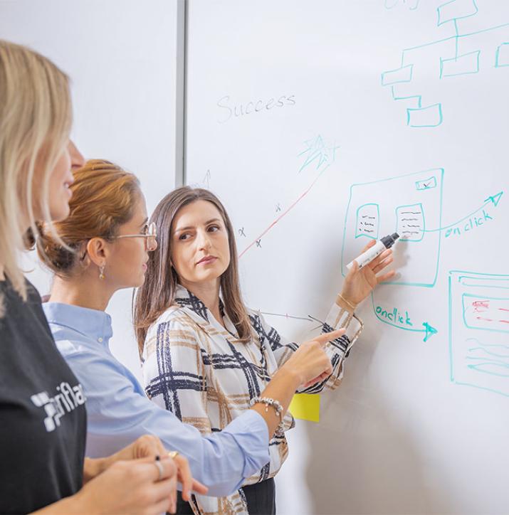 Team strategizing & planning